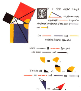 Byrne_1847_Satz_des_Pythagoras_Hochformat_crop